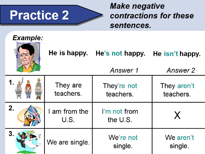 Make negative contractions for these sentences. Practice 2 Example: 1. 2. 3. He is